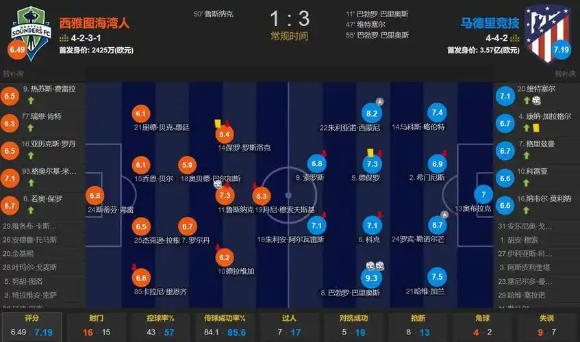 图片报：皇马计划尽快报价施洛特贝克，穆里尼奥一直很欣赏他